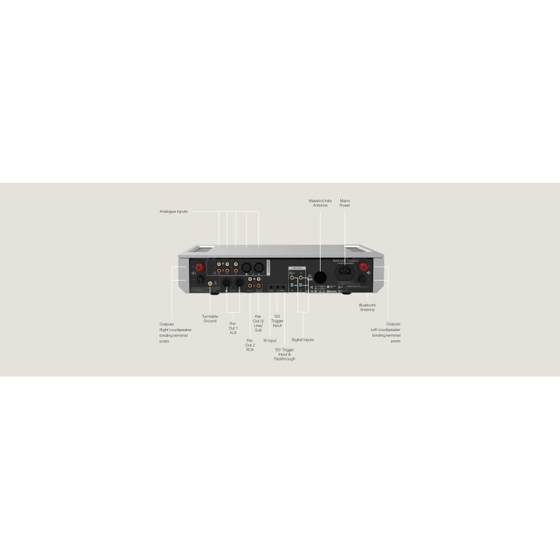 Caspian 4G - Amplificateur intégré