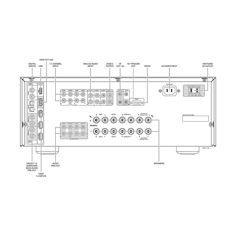 T 758 v3i Amplificateur Tuner