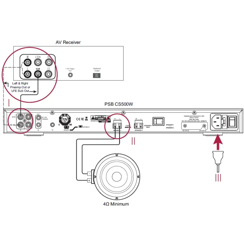 Amplificateur de puissance CS 500W