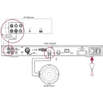 Amplificateur de puissance CS 500W
