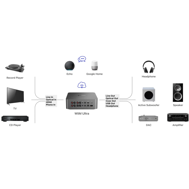 Ultra - Lecteur réseau