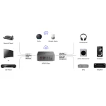 Ultra - Lecteur réseau