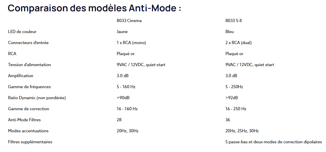 Comparaison Anti mode 8033 cinema et SII