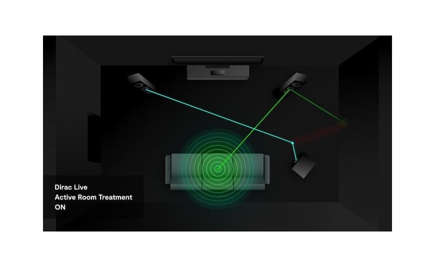 Le Dirac Live Active Room Treatment repousse les limites de la correction acoustique