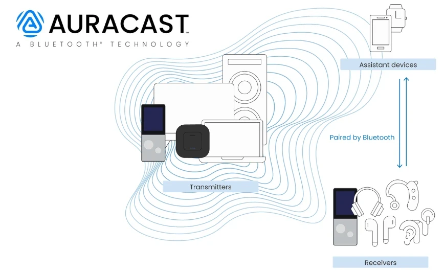 Bluetooth Auracast : comprendre la diffusion audio sans fil